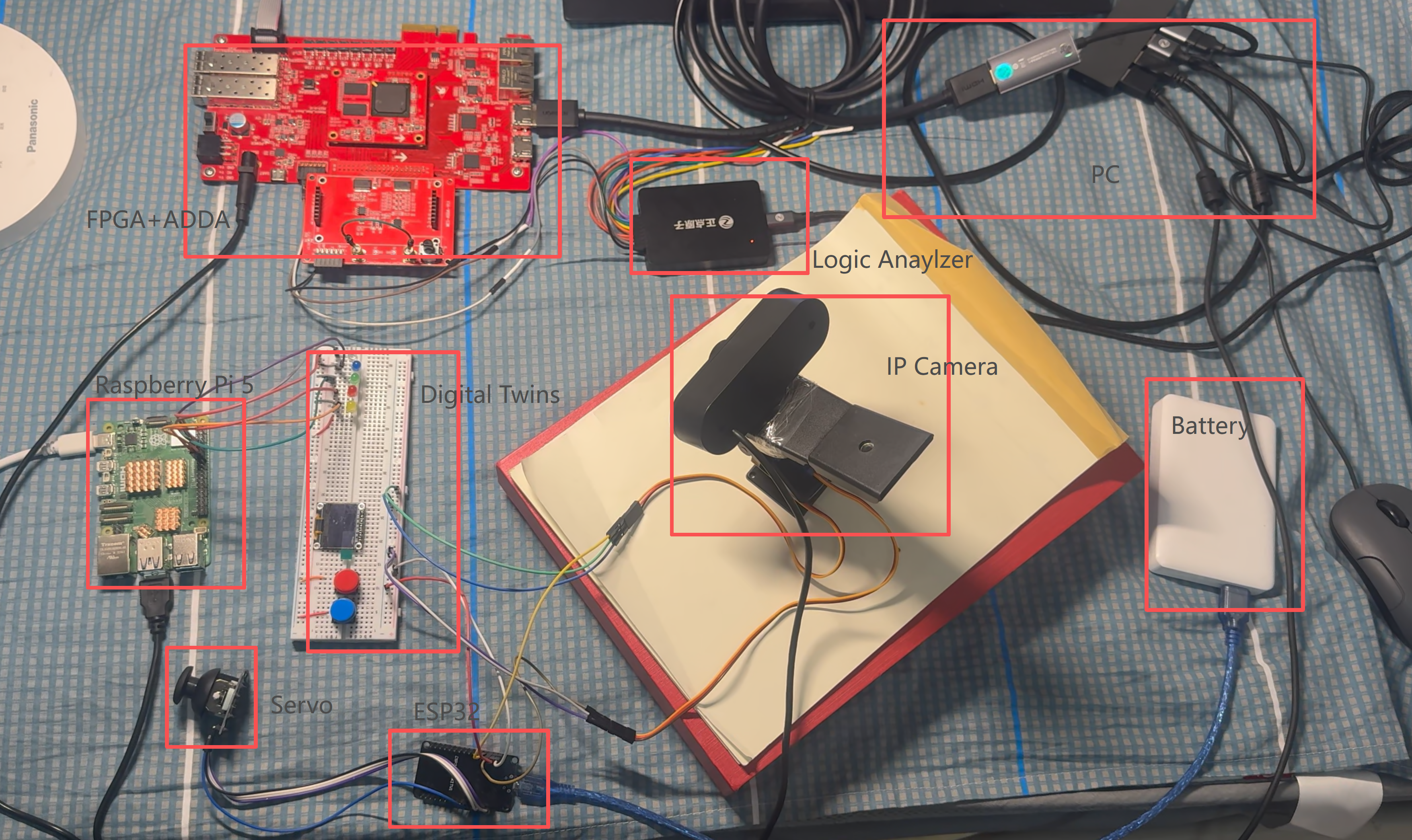 Remote FPGA Laboratory Platform
