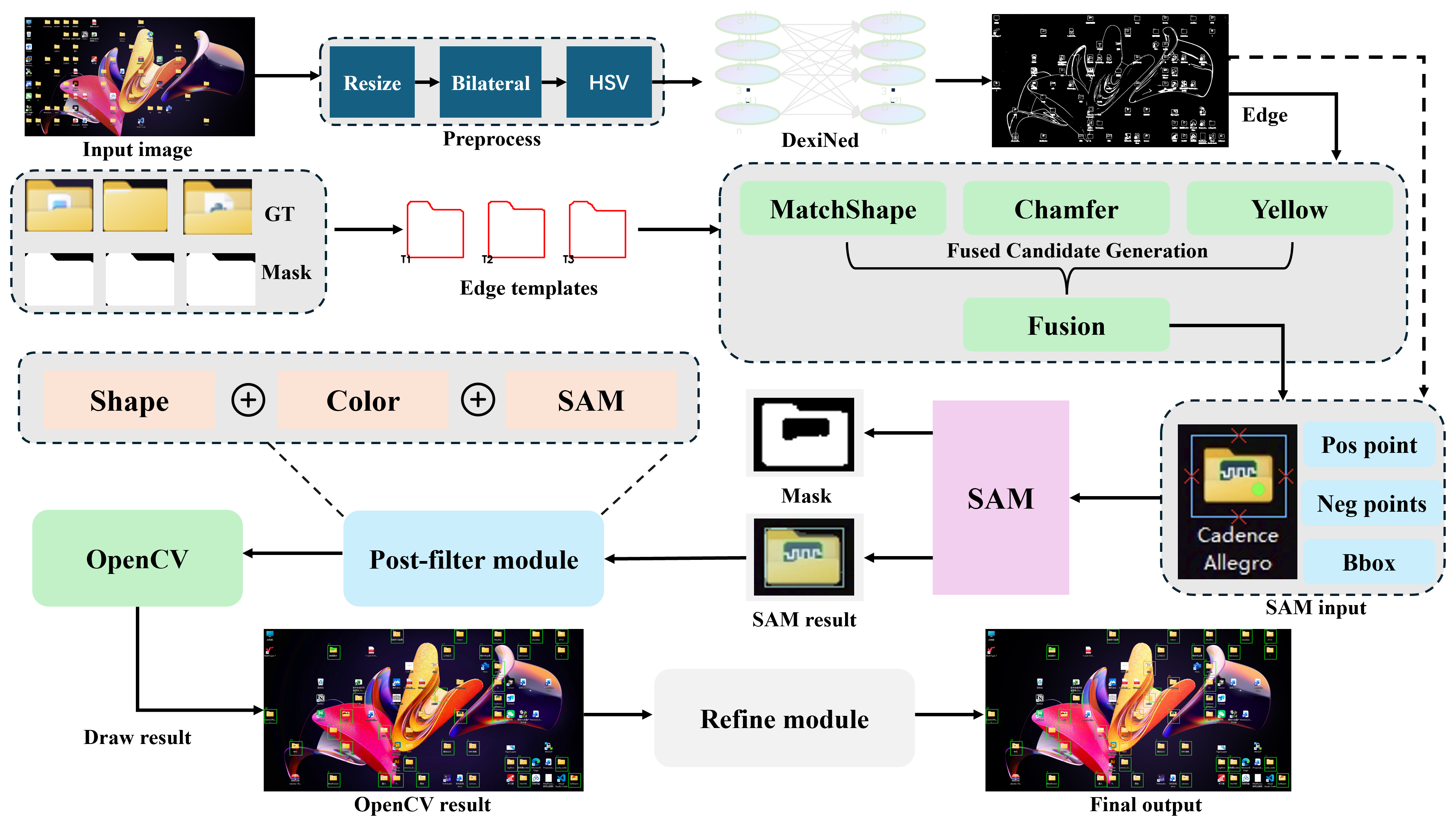 Visual Validation Automation